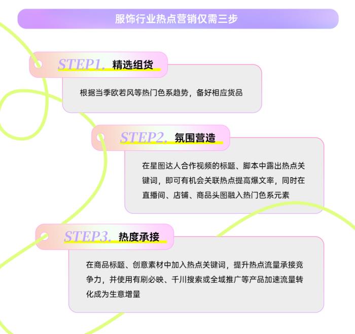 春季服飾營銷新動(dòng)向，巨量引擎「2025服飾春上新策略指南」出爐
