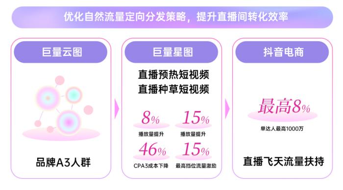 春季服飾營銷新動(dòng)向，巨量引擎「2025服飾春上新策略指南」出爐