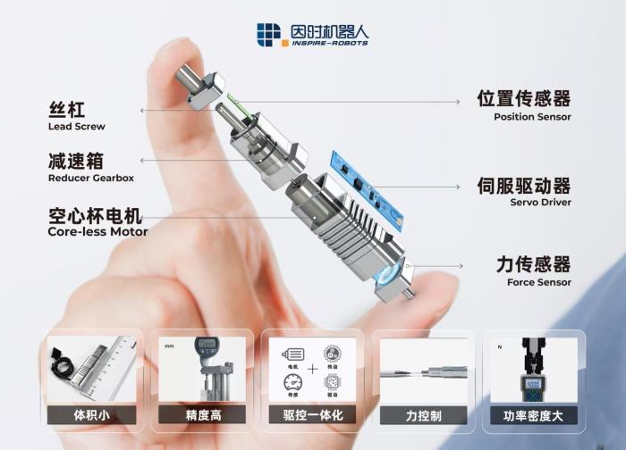 微型伺服電缸——半導(dǎo)體行業(yè)高效制造的精密“引擎”