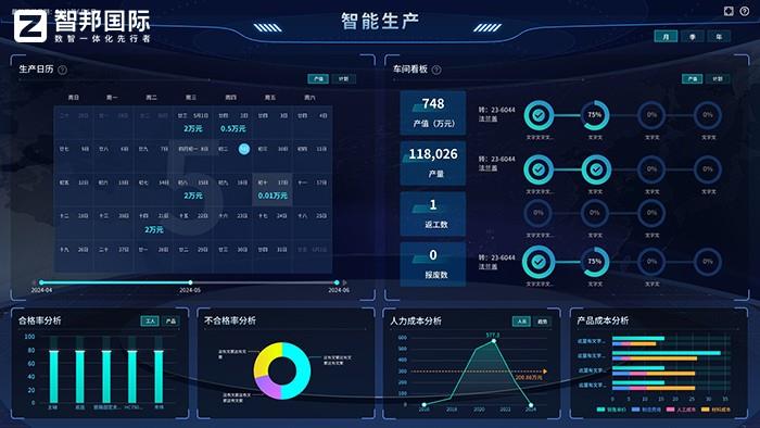 智邦國(guó)際一體化ERP：開啟機(jī)械設(shè)備制造業(yè)全球化智造新時(shí)代