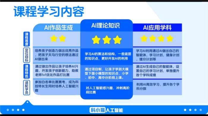 科小貓：以 AI 創(chuàng)新青少年教育，鑄就行業(yè)領(lǐng)先品質(zhì)