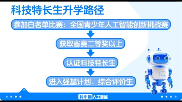 科小貓：以 AI 創(chuàng)新青少年教育，鑄就行業(yè)領(lǐng)先品質(zhì)