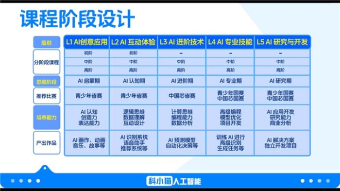 科小貓：以 AI 創(chuàng)新青少年教育，鑄就行業(yè)領(lǐng)先品質(zhì)