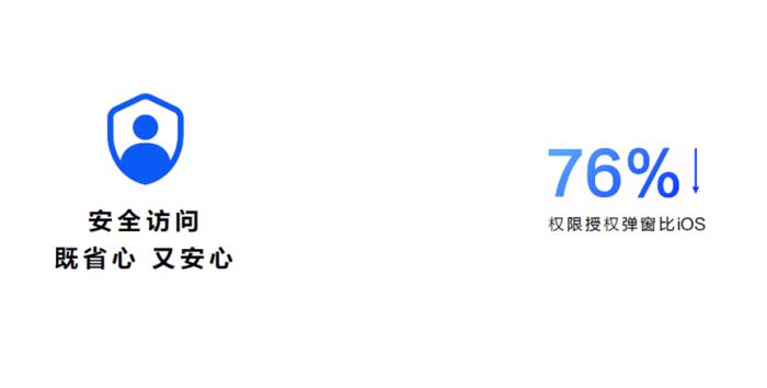 120款應用接入原生鴻蒙安全Picker！隱私授權「按需點選」