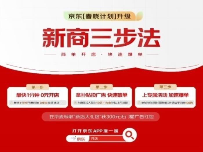 0元開店、拿補(bǔ)貼投廣告、上專屬活動 京東“新商三步法”讓商家快速爆單