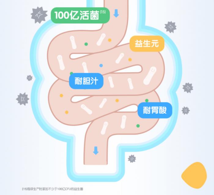 冬春換季小狀況頻出，合生元益生菌沖劑兒童型成科學(xué)育兒新選擇