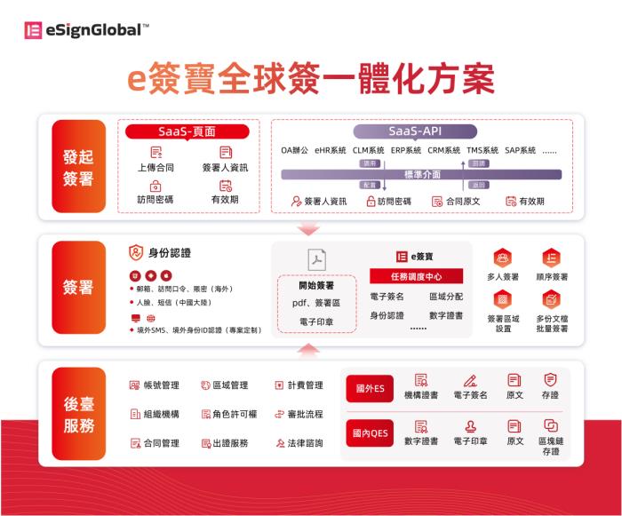 港媒爭相報道，e簽寶與金融科技巨頭同臺領獎！