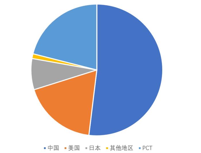 瑞聲科技入選“全球百強創(chuàng)新機構(gòu)”榜單，專利累計申請量超1.8萬件