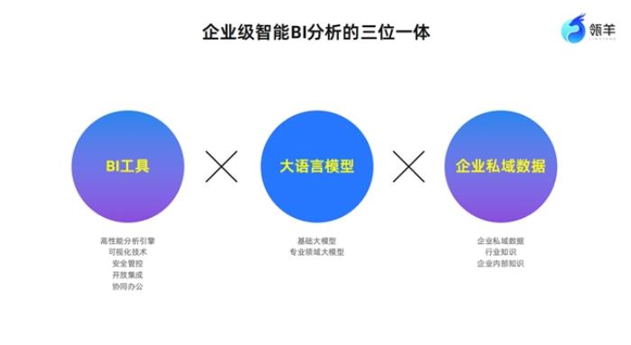 瓴羊QuickBI帶來分析大模型+BI：一場關(guān)乎企業(yè)未來生死的數(shù)據(jù)智能卡位戰(zhàn)