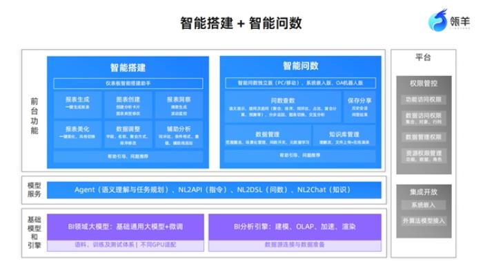 瓴羊QuickBI帶來分析大模型+BI：一場關(guān)乎企業(yè)未來生死的數(shù)據(jù)智能卡位戰(zhàn)