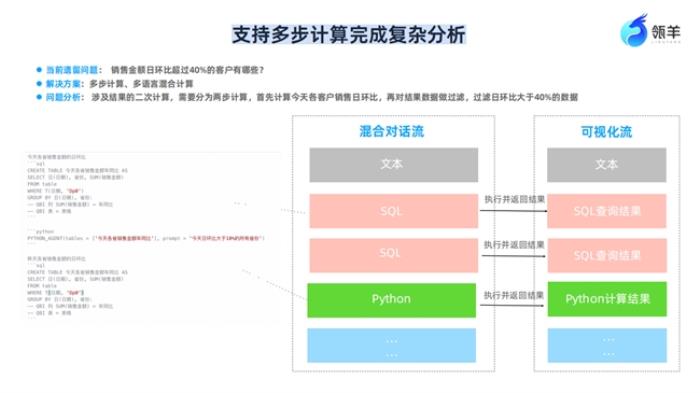 瓴羊QuickBI帶來分析大模型+BI：一場關(guān)乎企業(yè)未來生死的數(shù)據(jù)智能卡位戰(zhàn)