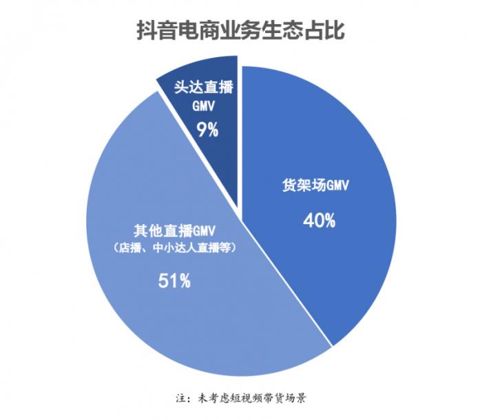 央視網(wǎng)觀察：頭部主播光環(huán)褪去，直播電商進(jìn)入店鋪?zhàn)圆ルA段