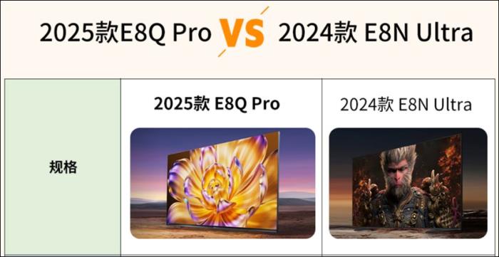 旗艦E8型號(hào)多，內(nèi)行人告訴你海信E8Q Pro與E8N Ultra究竟怎么選！
