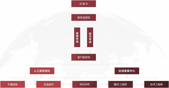 智邦國際榮獲“軟件行業(yè)3·15消費者滿意品牌”