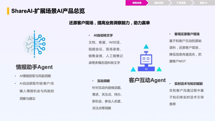 智能增長(zhǎng)引擎：紛享銷(xiāo)客ShareAI產(chǎn)品白皮書(shū)（2025版）正式發(fā)布！