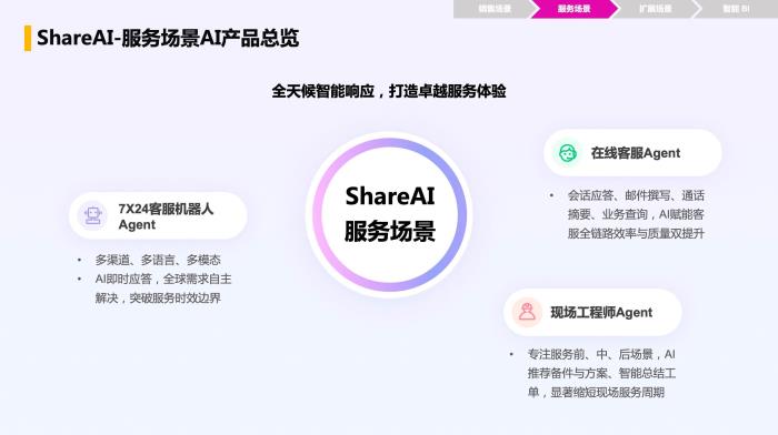 智能增長(zhǎng)引擎：紛享銷(xiāo)客ShareAI產(chǎn)品白皮書(shū)（2025版）正式發(fā)布！