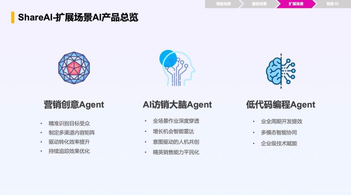 智能增長(zhǎng)引擎：紛享銷(xiāo)客ShareAI產(chǎn)品白皮書(shū)（2025版）正式發(fā)布！