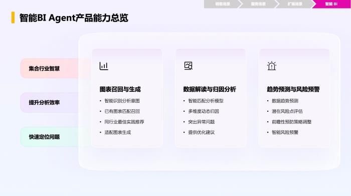 智能增長(zhǎng)引擎：紛享銷(xiāo)客ShareAI產(chǎn)品白皮書(shū)（2025版）正式發(fā)布！