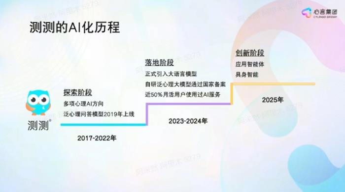 心言集團CEO任永亮：泛心理行業(yè)的下一步創(chuàng)新是智能體和具身化