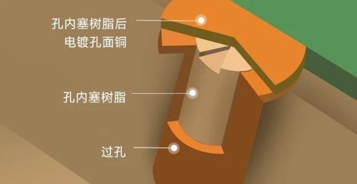 6層板盤中孔+沉金誰家更好？