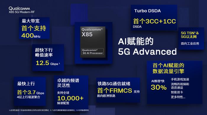 AI技術(shù)加持，高通攜手伙伴為用戶提供更好的5G-A體驗