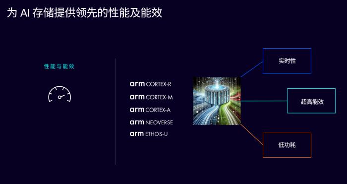 釋放 AI 潛能，Arm 計(jì)算平臺構(gòu)建計(jì)算與存儲的未來