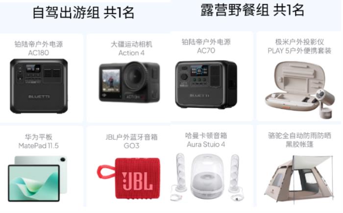 鉑陸帝伴我闖天涯·春游裝備大公開：分享裝備，贏萬元戶外大獎(jiǎng)