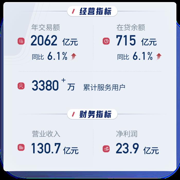 信也科技2024年財報：AI戰(zhàn)略加速落地，多元化布局顯成效