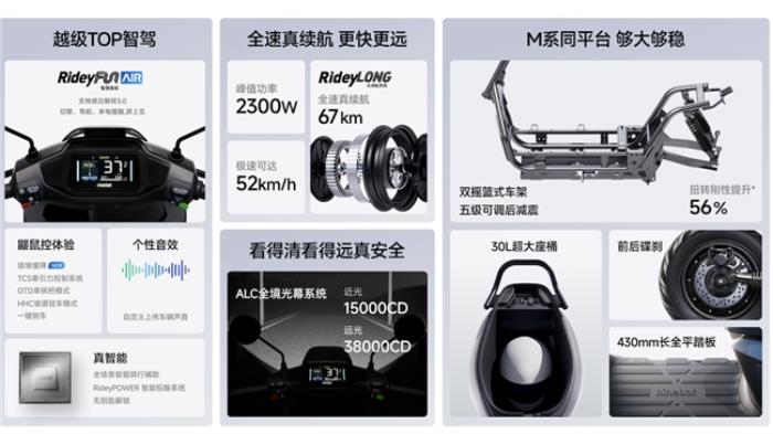 外賣騎手、學(xué)生黨的最佳選擇！九號(hào)電動(dòng)N3 85c到底有多強(qiáng)？