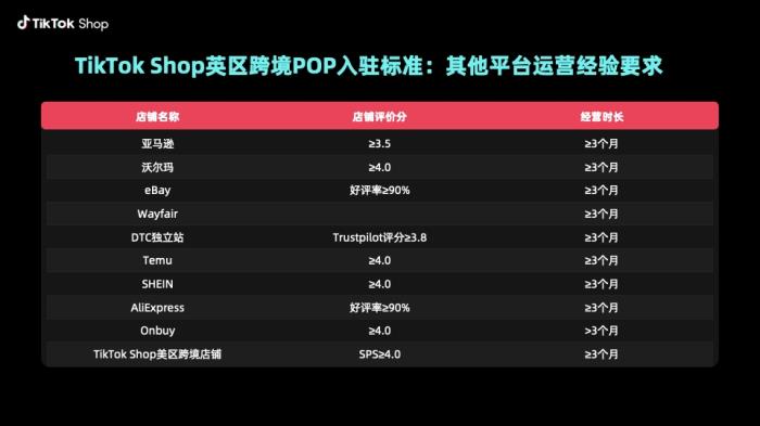 跨境新機(jī)遇，TikTok Shop 英區(qū)跨境POP全面支持10個(gè)電商平臺(tái)運(yùn)營(yíng)經(jīng)驗(yàn)商家入駐