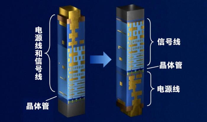 Intel 18A雙重引擎：RibbonFET搭配PowerVia如何提升芯片性能