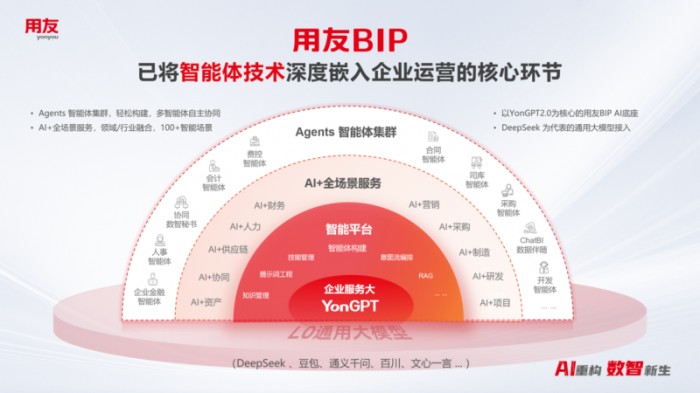 用友YonSuite讓企業(yè)AI觸手可及，AI+全場景新品體驗會上海首站火爆了！