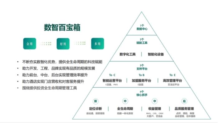 Deepseek大模型落地酒店業(yè)：藝龍酒店科技如何用數(shù)智重構(gòu)服務(wù)邊界？