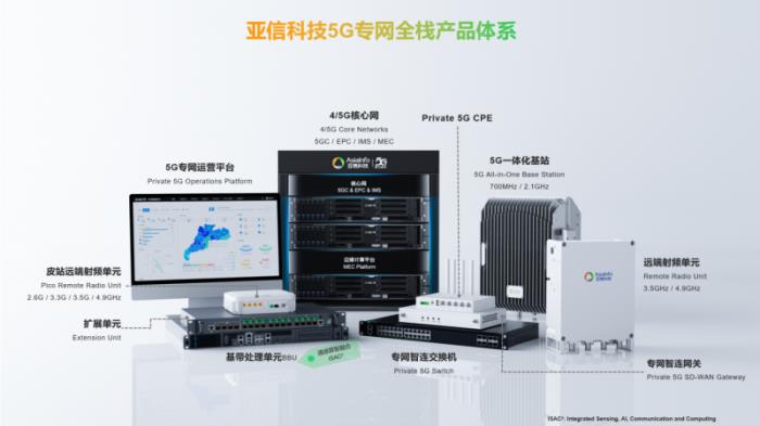 亞信科技中標(biāo)內(nèi)蒙古大型坑口電站5G專(zhuān)網(wǎng)項(xiàng)目, “5G+”賦能智慧電廠