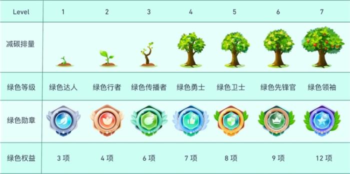 “值”此新綠！天翼云盤(pán)綠色任務(wù)上線