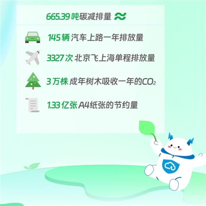 “值”此新綠！天翼云盤(pán)綠色任務(wù)上線