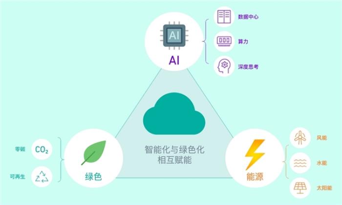 “值”此新綠！天翼云盤(pán)綠色任務(wù)上線
