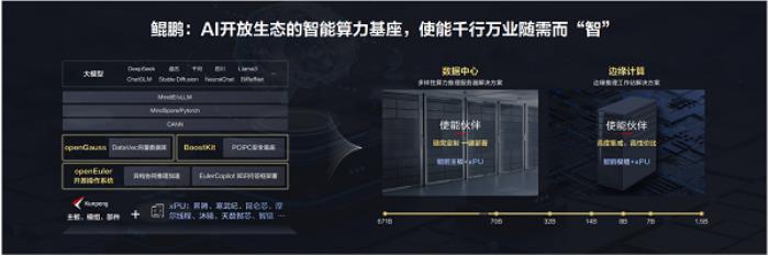 華為李義：智啟鯤鵬新航道，共筑產(chǎn)業(yè)新動(dòng)能