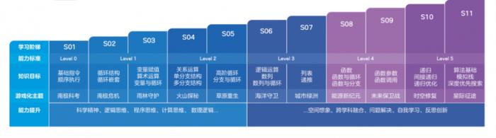 騰訊扣叮推出首款A(yù)I自主學(xué)習(xí)平臺“快叮島”， 十大跨學(xué)科3D場景開啟AI學(xué)習(xí)