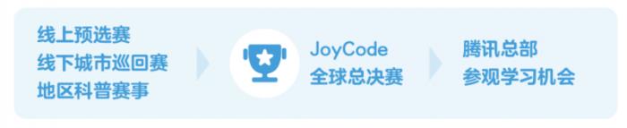 騰訊扣叮推出首款A(yù)I自主學(xué)習(xí)平臺“快叮島”， 十大跨學(xué)科3D場景開啟AI學(xué)習(xí)