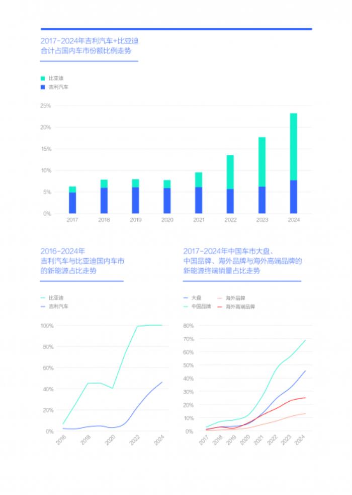 易車研究院：2025年節(jié)能風(fēng)暴來襲，兩大車企“硬剛”重塑車市格局