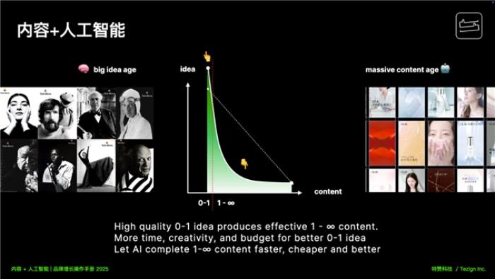 中歐x特贊『AI+商業(yè)』進(jìn)化論大會(huì)成功舉辦，深度解讀內(nèi)容+人工智能驅(qū)動(dòng)品牌增長(zhǎng)的5大場(chǎng)景13條內(nèi)容鏈路