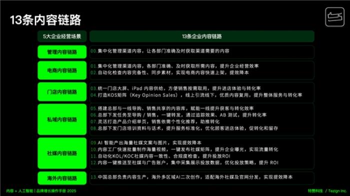 中歐x特贊『AI+商業(yè)』進(jìn)化論大會(huì)成功舉辦，深度解讀內(nèi)容+人工智能驅(qū)動(dòng)品牌增長(zhǎng)的5大場(chǎng)景13條內(nèi)容鏈路