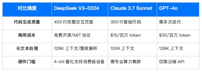 首發(fā)！優(yōu)刻得云平臺(tái)上新DeepSeek-V3-0324模型