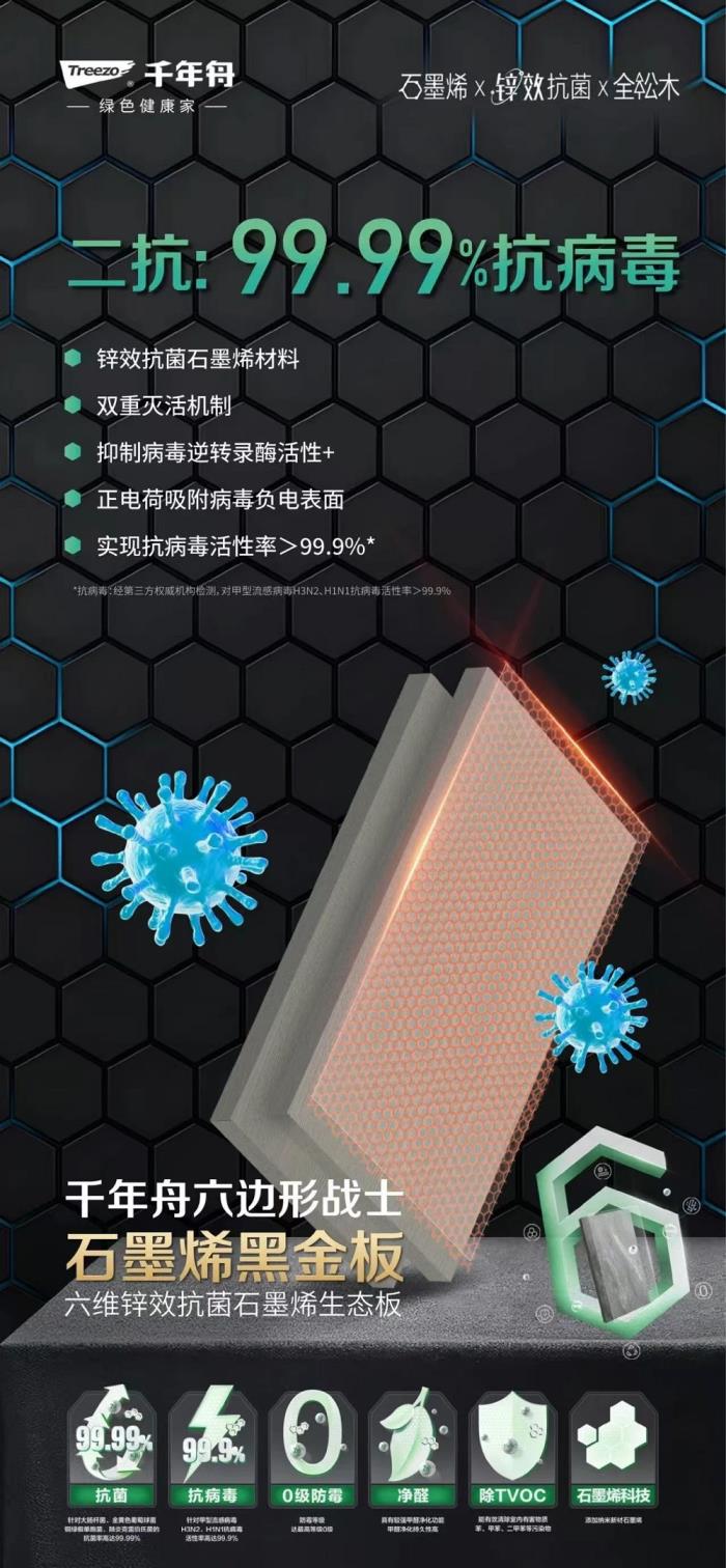 當石墨烯走進家裝，讓你的家秒變健康堡壘