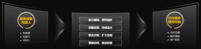 華為黃迪：企業(yè)服務(wù)與軟件，助力伙伴收益躍升