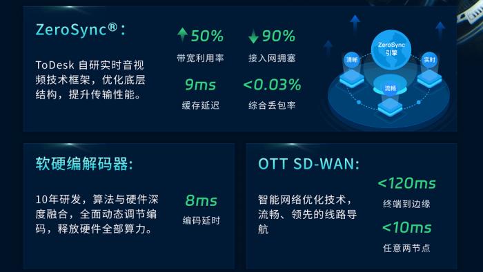 Windows遠程桌面停服倒計時，ToDesk國產(chǎn)方案已就位