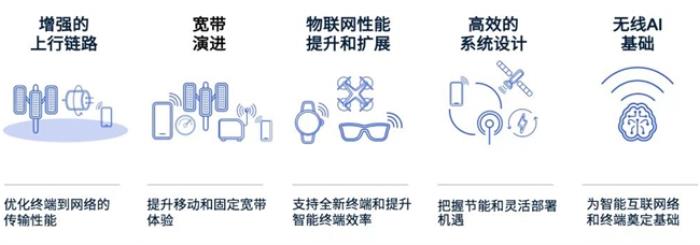 F1中國大獎賽背后，上海移動、高通等試點(diǎn)5G-A創(chuàng)新應(yīng)用，提升觀賽體驗(yàn)