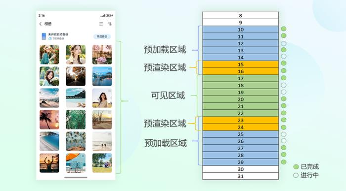 智能網(wǎng)絡(luò)感知，打造極致流暢的鴻蒙版中國移動云盤圖文體驗