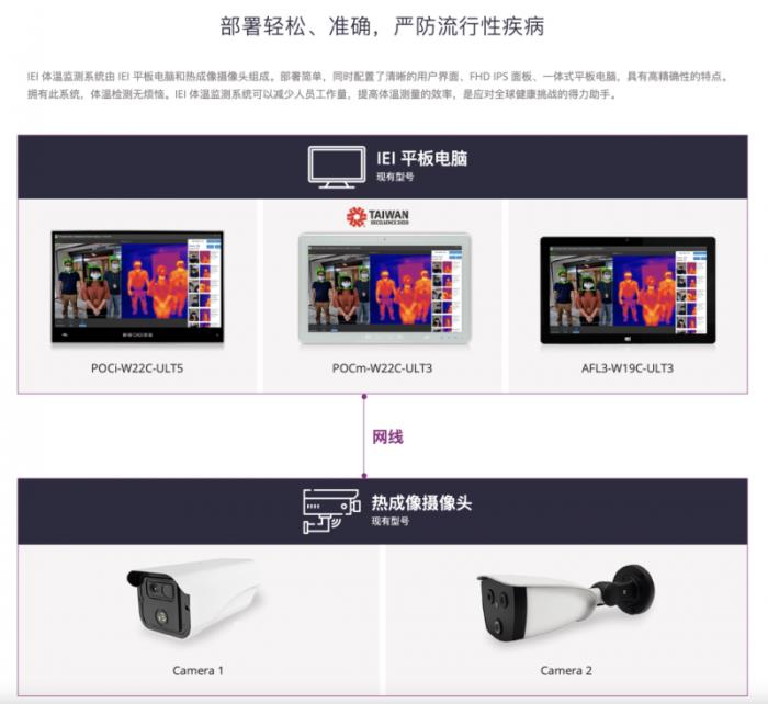 攜手探索智慧醫(yī)療，iEi威強電邀您共赴第91屆中國國際醫(yī)療器械博覽會